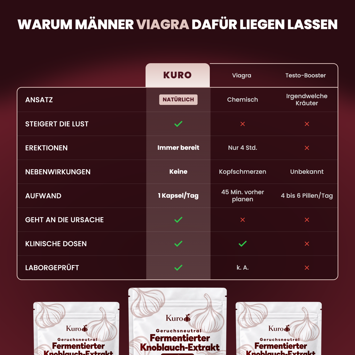 Warum Männer Viagra dafür liegen lassen