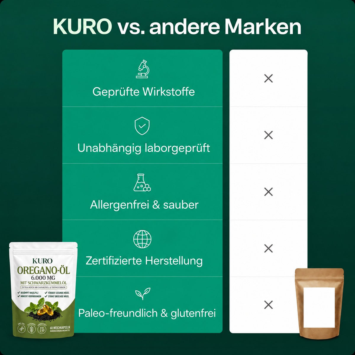 Kuro im Vergleich mit anderen Marken